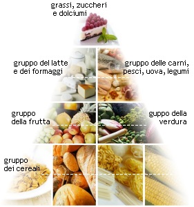 piramide_alimentare1