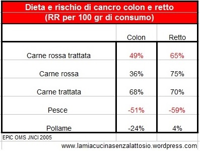 prevenire alimentazione