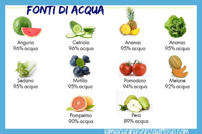 i-cibi-idratanti-cristalfarma