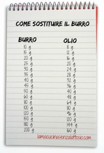 sostituire il burro