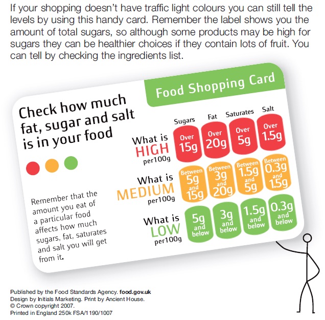 food shopping card